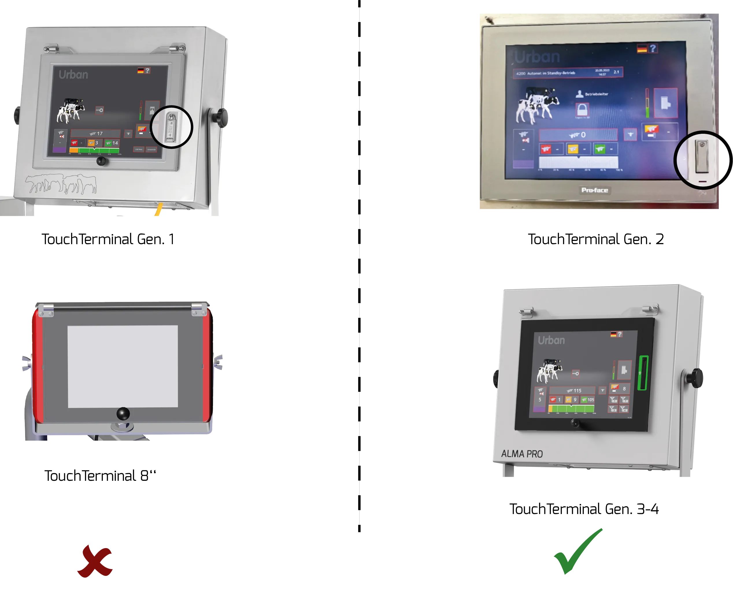Übersicht TouchTerminal Generationen Übersicht TouchTerminal Generationen